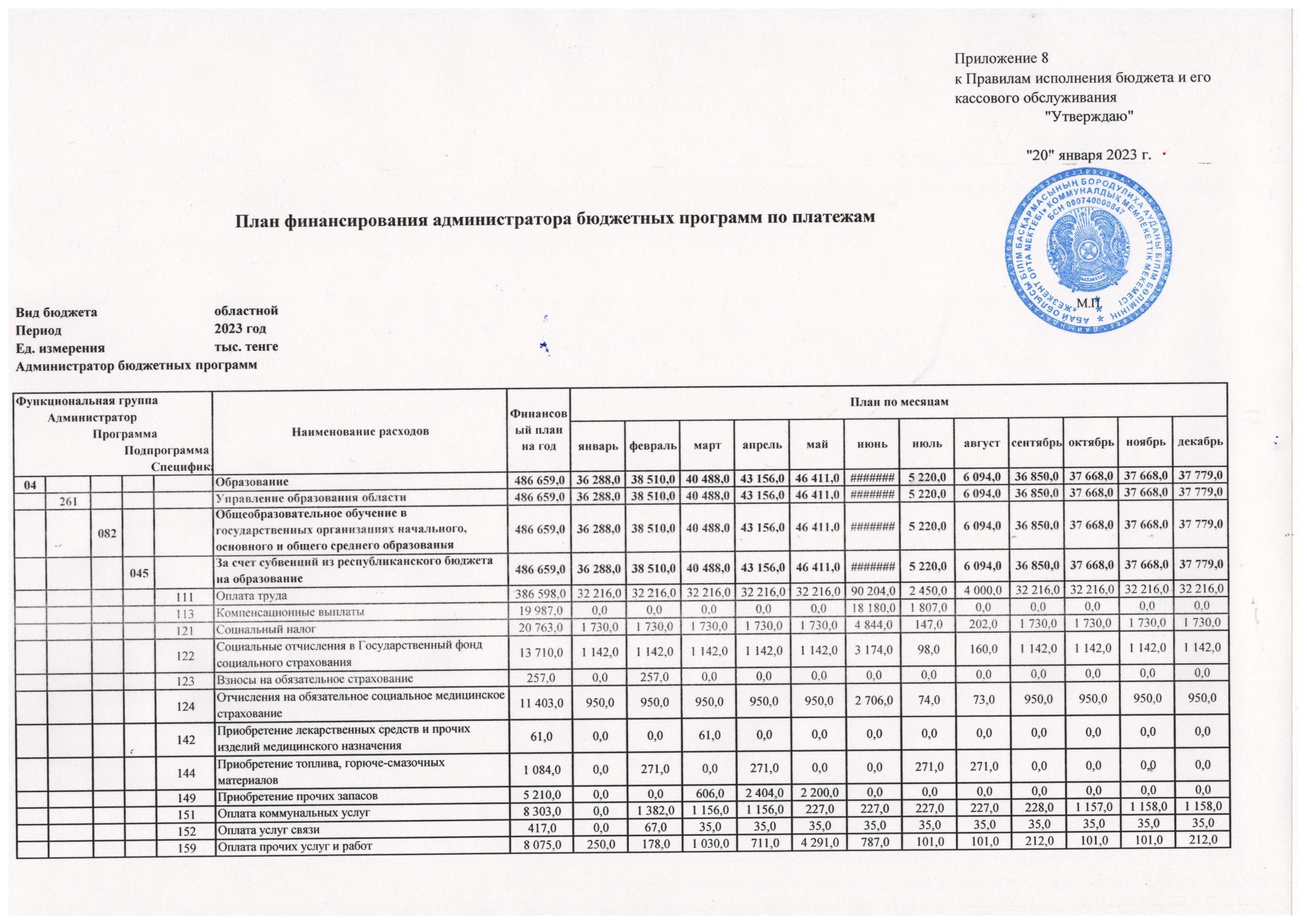 план финансирования администратора бюджетных программ по платежам