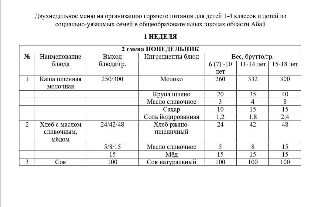 Питание 1 неделя 2 смена