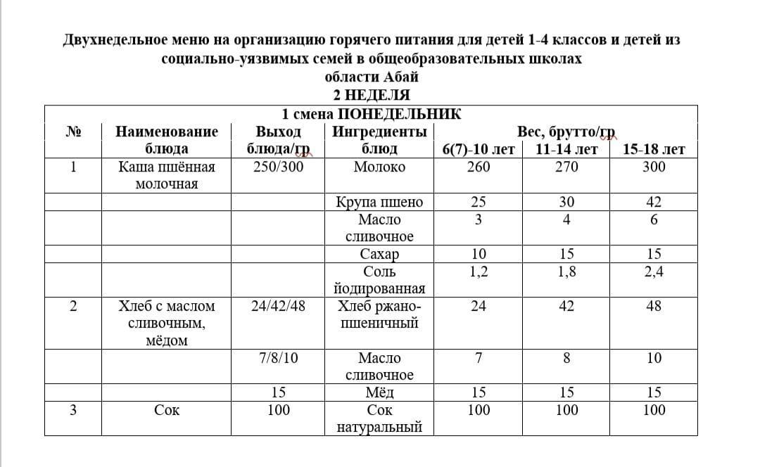 Питание 2 неделя 1 смена