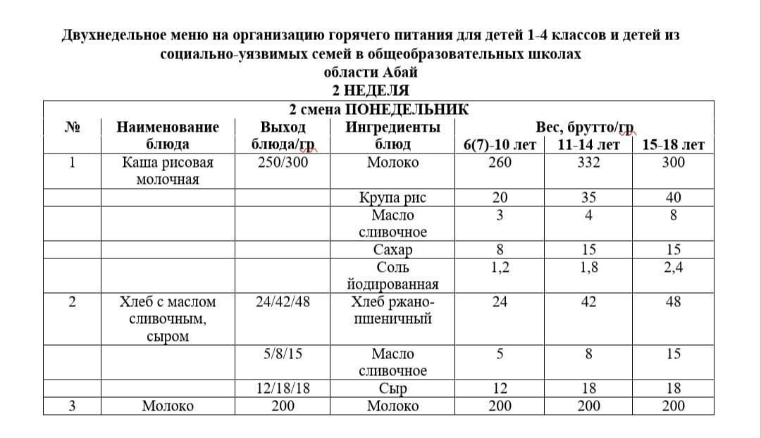 Питание 2 неделя 2 смена